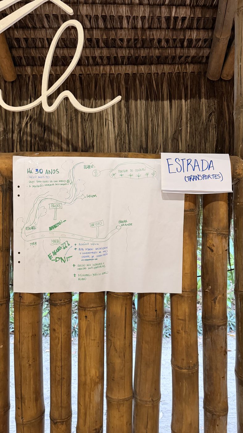 Painel da roda de Estradas e transportes