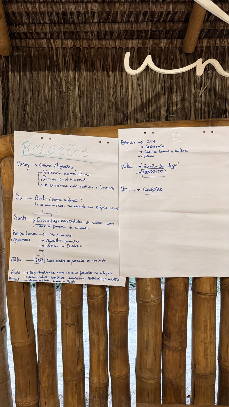 Painel da roda de Relações