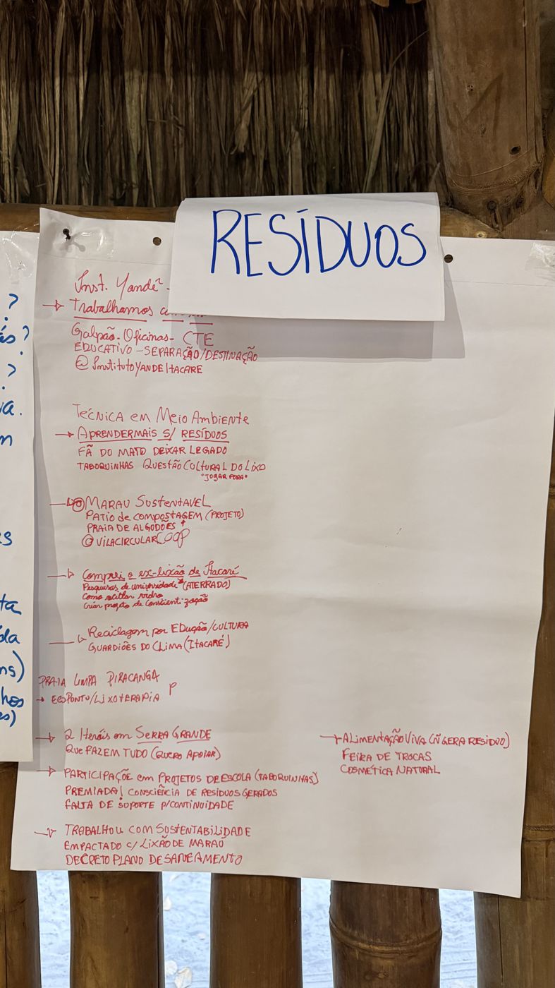 Painel da roda de Resíduos